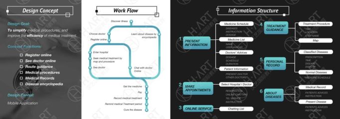 作品集全解 | 如何申上金匠交互/服務設計專業